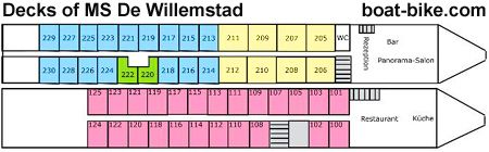 MS De Willemstad - decks